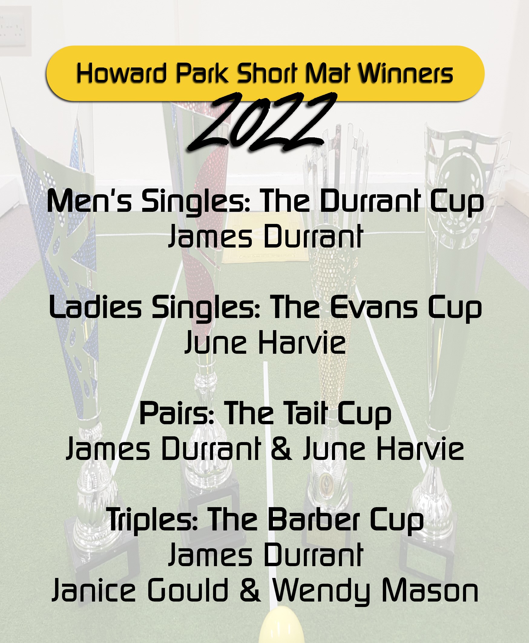Howard Park Bowls Club Results and Tables