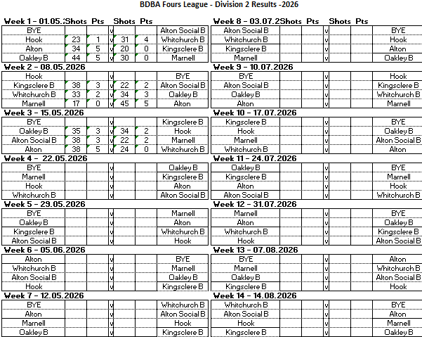 Basingstoke & District Bowling Association RL Division 2