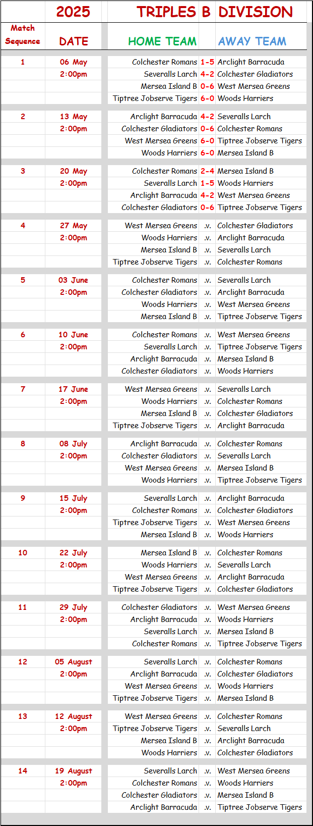 Three Clubs Bowling Club CBBA Triples 'B' Division and Results