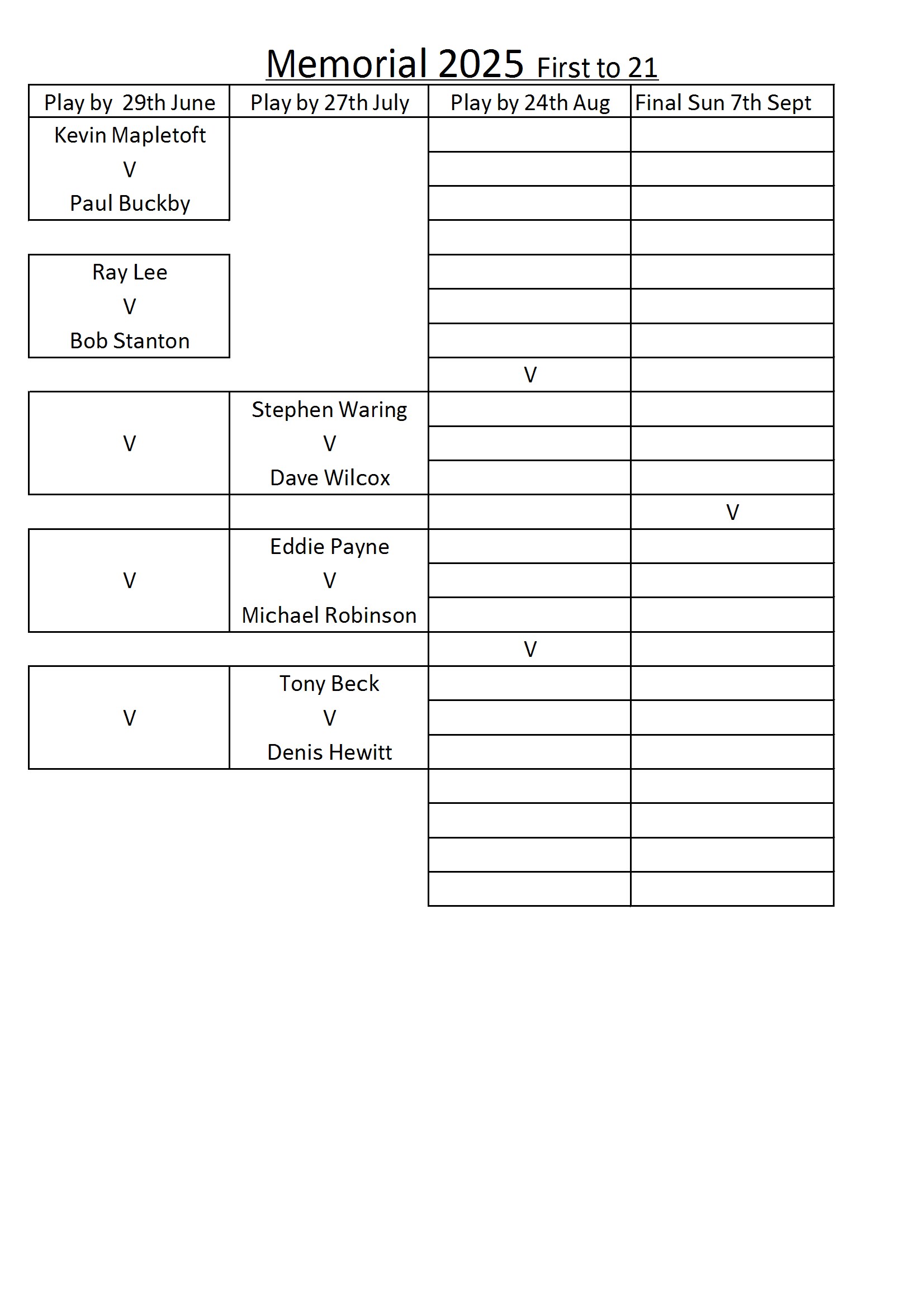 Burgess Bowls Club Club Comps