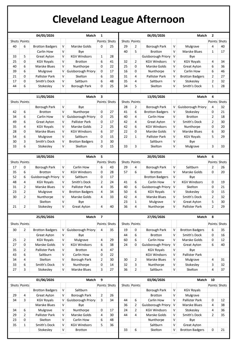 Smiths Dock Bowling Club Afternoon League Results