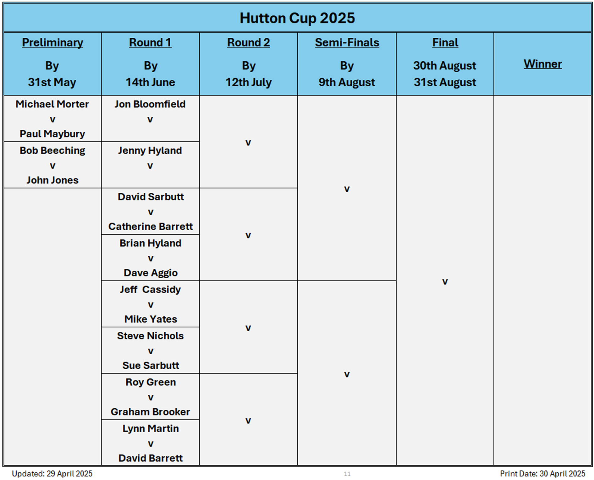 Billericay Bowling Club Hutton Cup