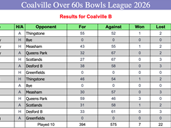 Coalville Town Bowls Club C & D Over 60's 2026