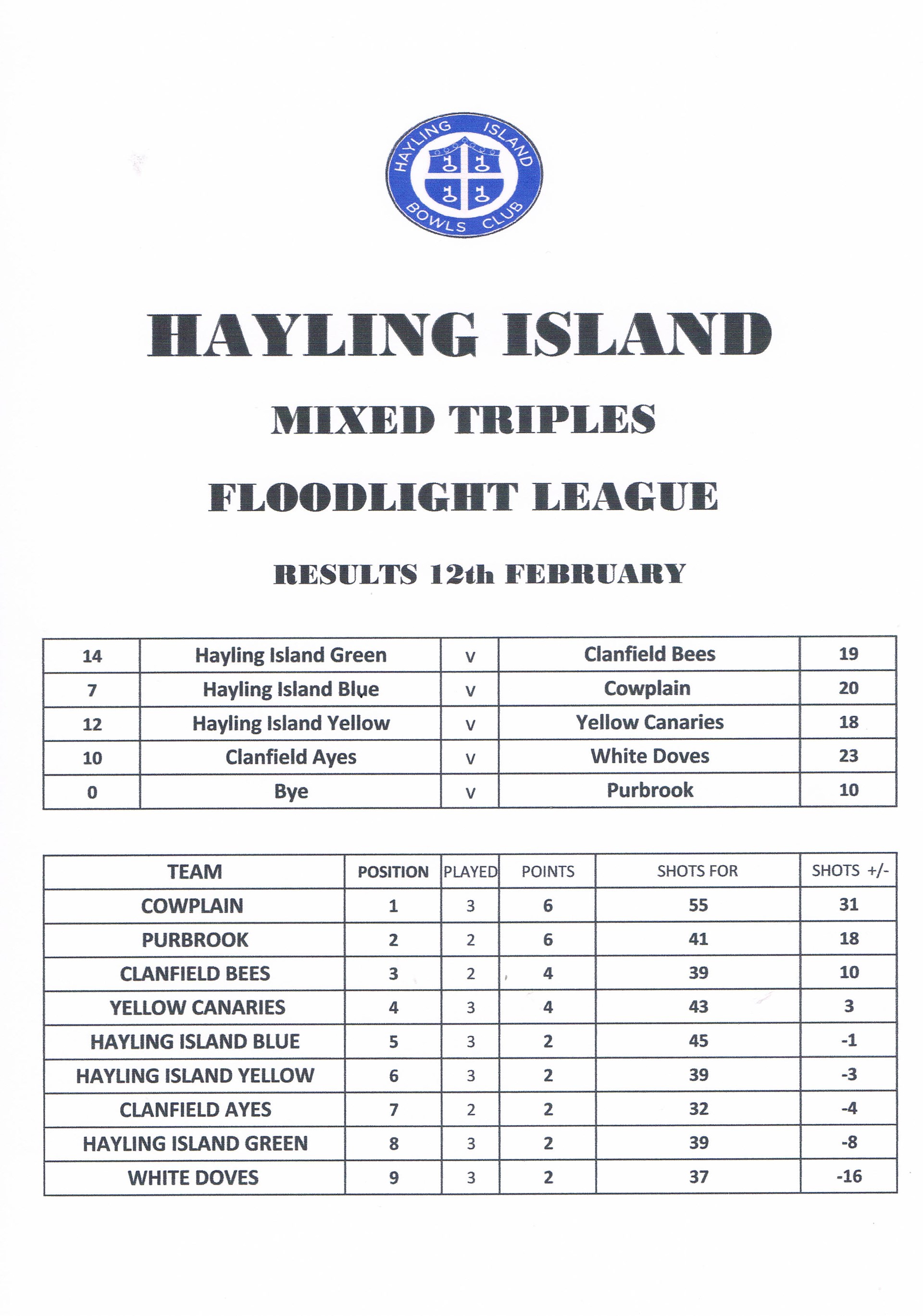 Hayling Island Bowls Club Latest Floodlight Results