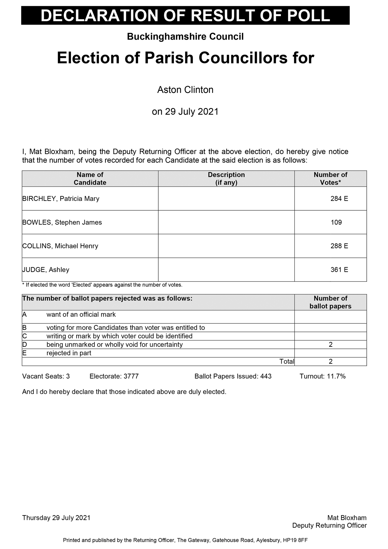 Aston Clinton Parish Council By-election July 2021