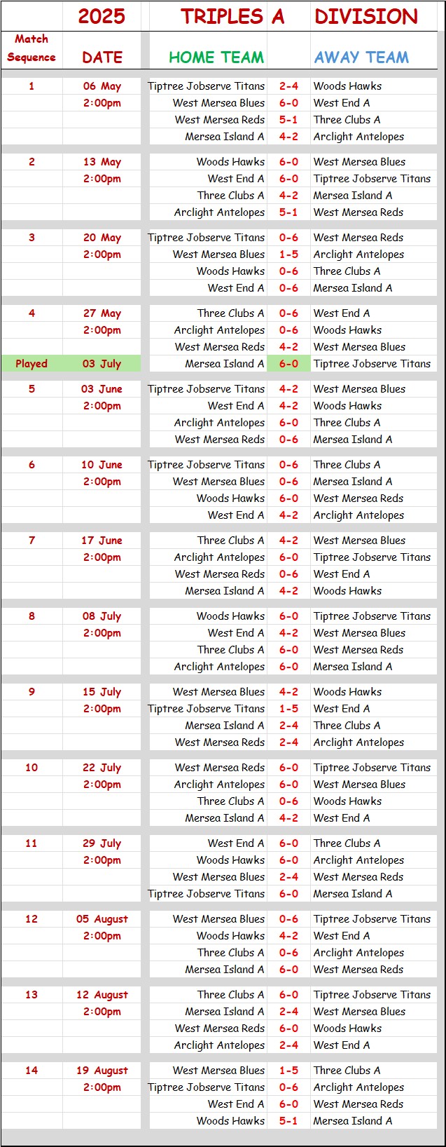 Colchester Borough Bowling Association CBBA CBBA Triples 'A' Division