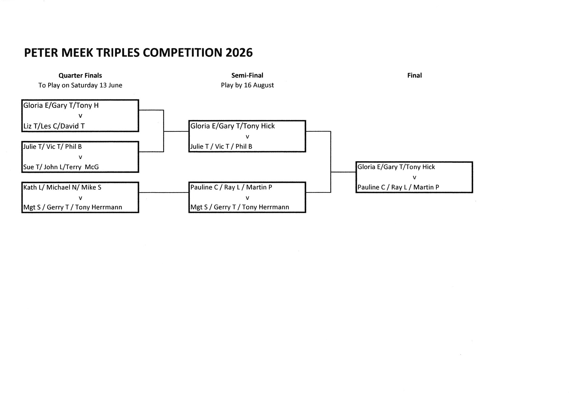 BISHOPTHORPE BOWLING CLUB Peter Meek Triples Comp.