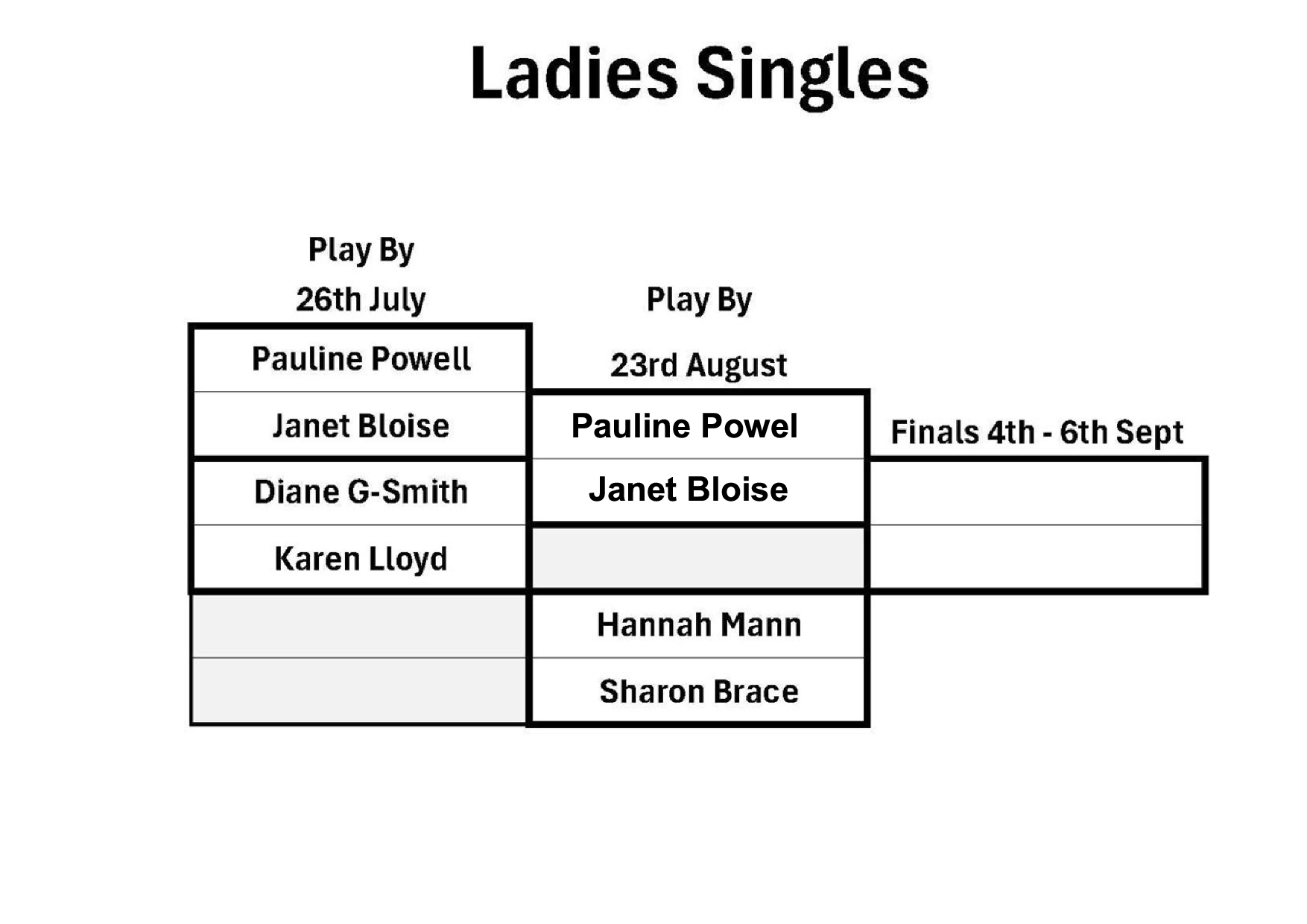 Ledbury Bowling Club Ladies' Singles
