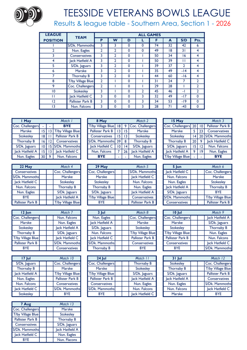 Smiths Dock Bowling Club Teesside Veterans League Results