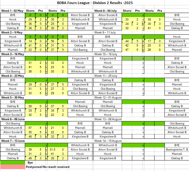 Basingstoke & District Bowling Association RL Division 2