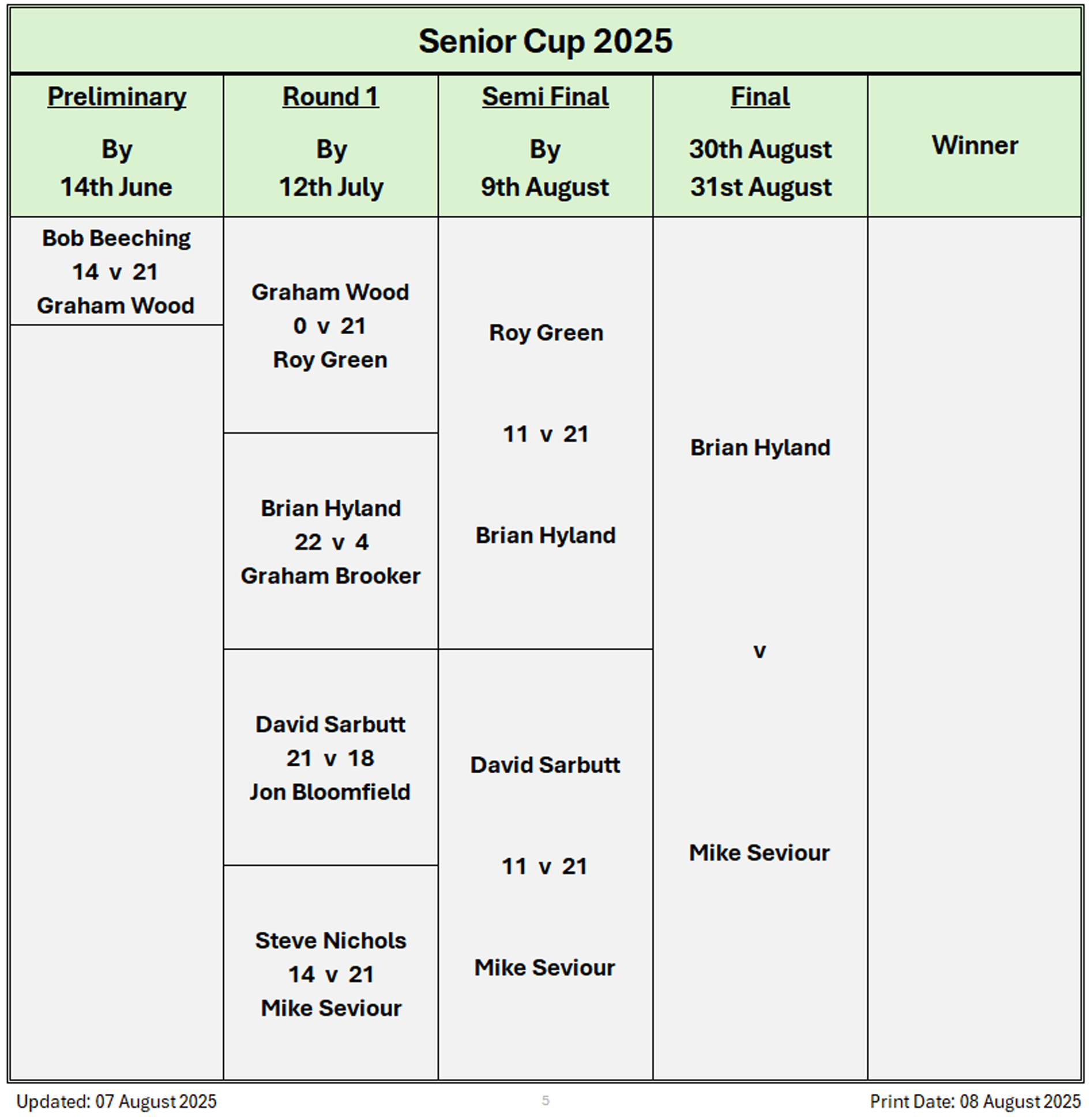 Billericay Bowling Club Senior Cup