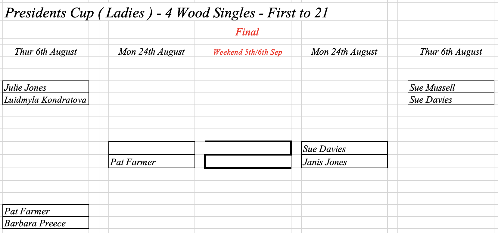 Hereford Bowling Club Presidents Cup