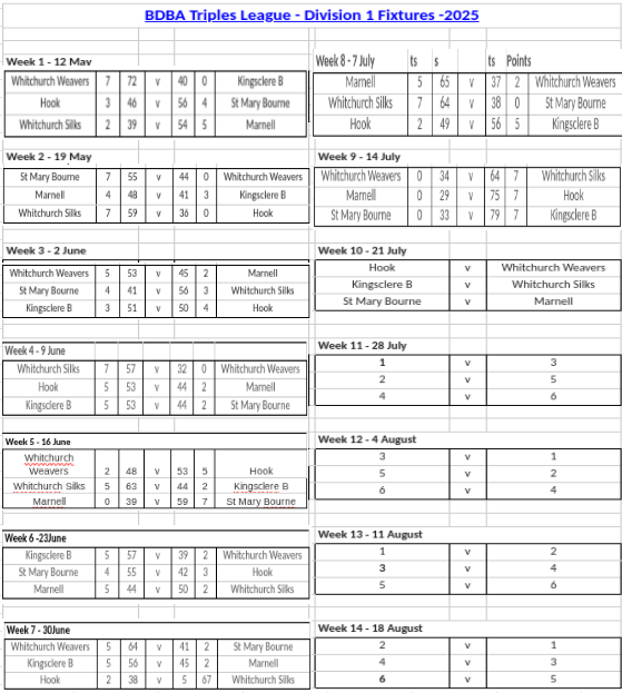 Basingstoke & District Bowling Association TL Division 2