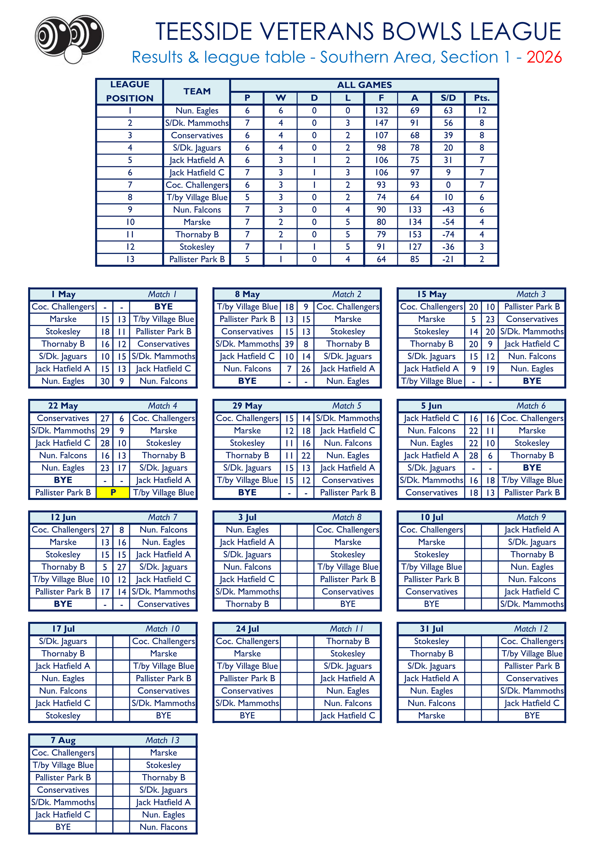 Smiths Dock Bowling Club Teesside Veterans League Results