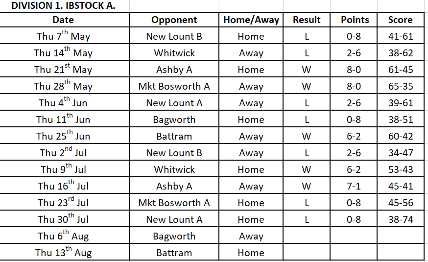 DIVISION 1.