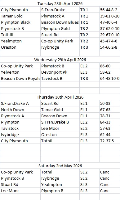 Plymouth & District Mens Bowling League Week 21 13th September