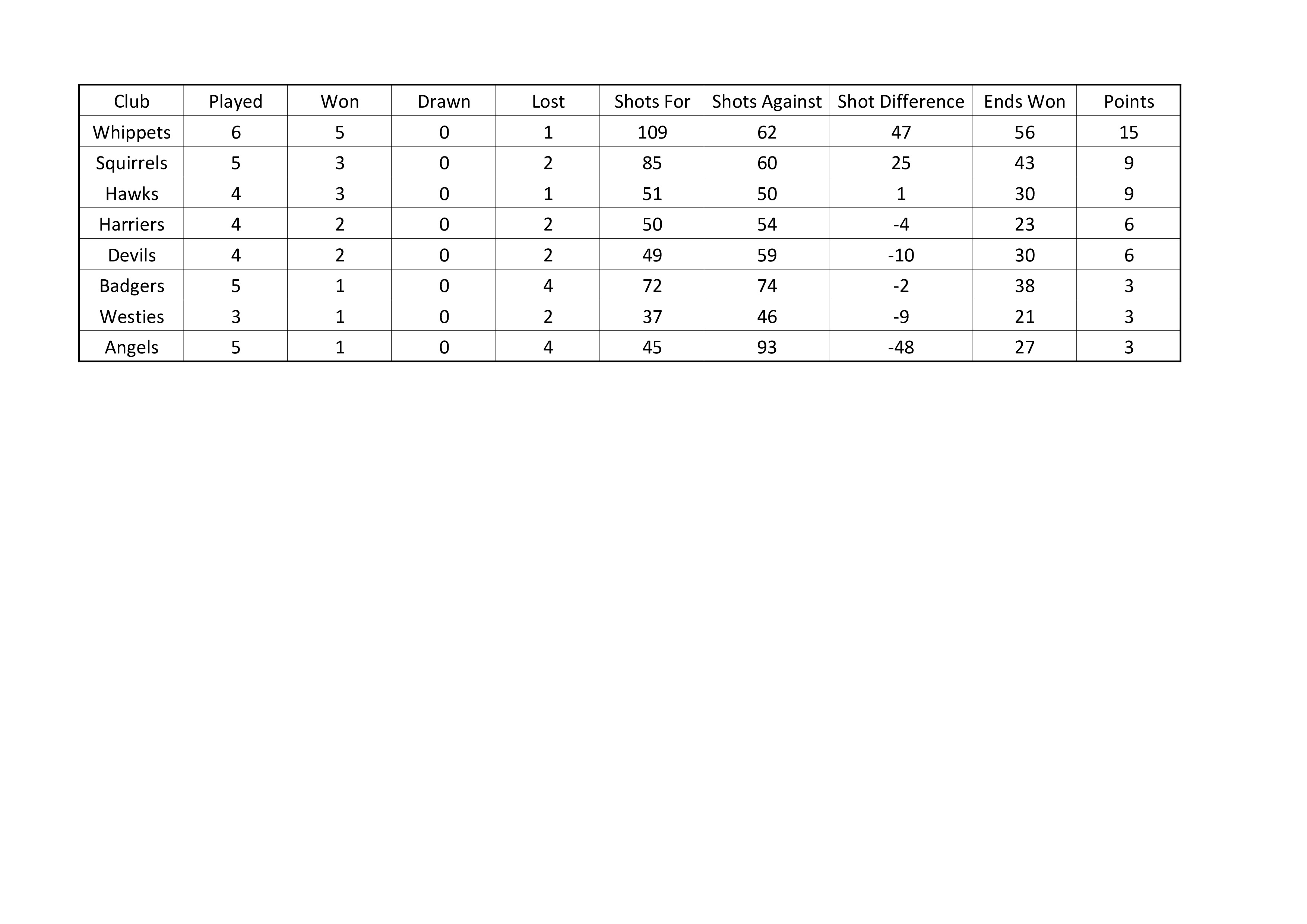 Hamstreet Short Mat Bowls Club Summer League