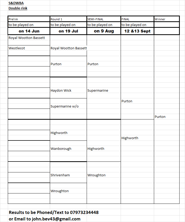Swindon and District Women's Bowls Association Double Rink