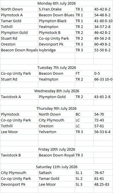Plymouth & District Mens Bowling League Week 12 6-11th July