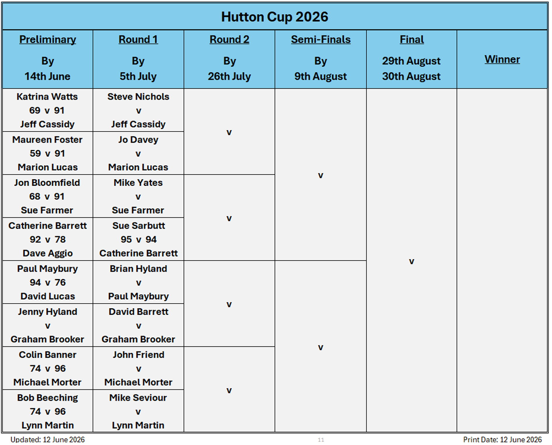 Billericay Bowling Club Hutton Cup