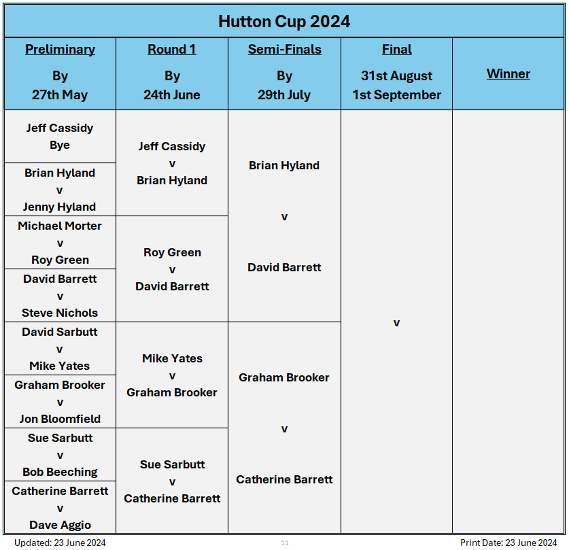Billericay Bowling Club Hutton Cup