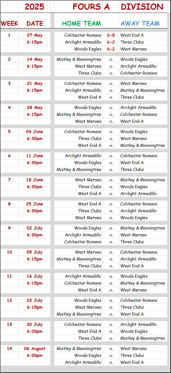 Three Clubs Bowling Club CBBA Fours 'A' Division and Results