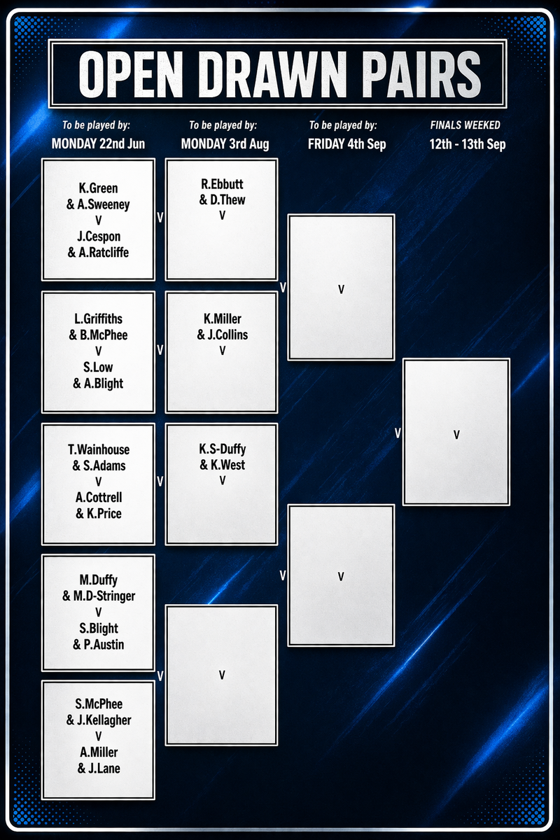 Aldershot Underwood Bowls Club Open Drawn Pairs.