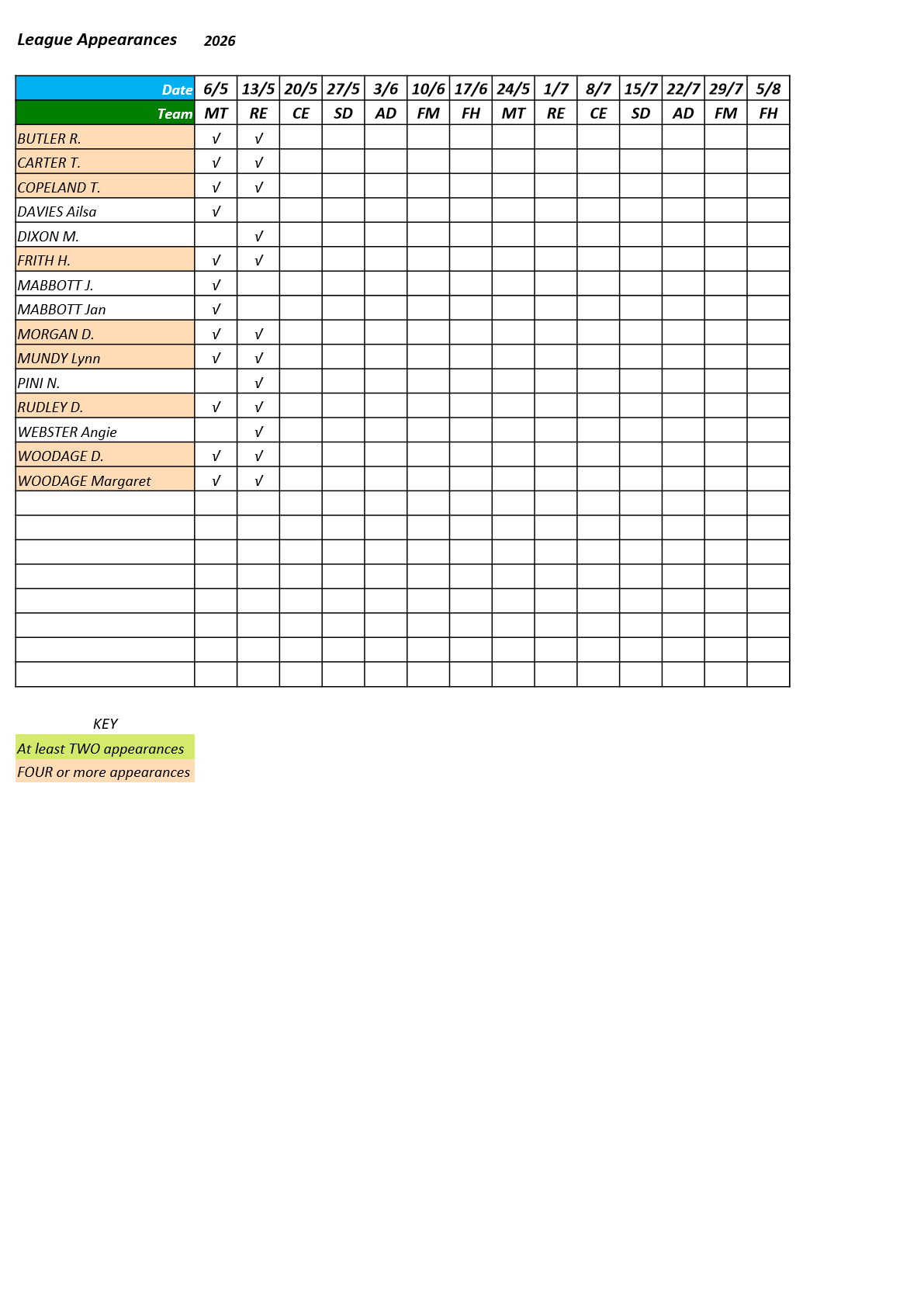  Farnham&District Bowling Association  Odiham & North Warnborough-OH