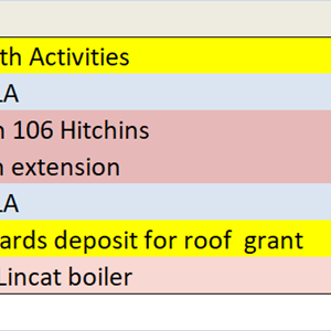 Lydney Community Centre Sponsors