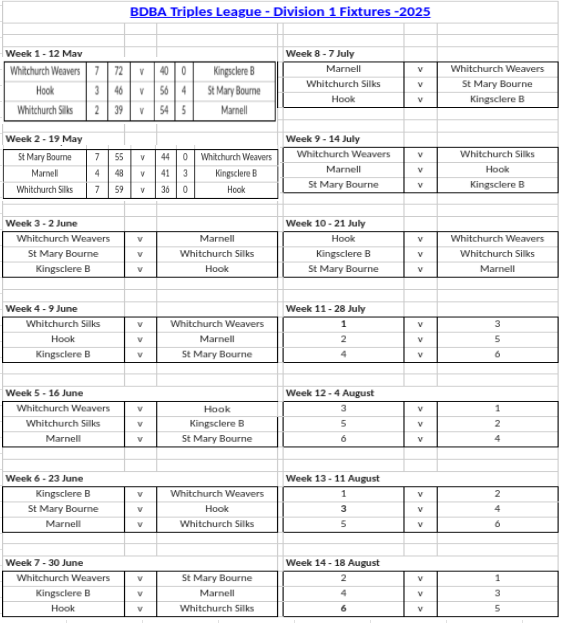 Basingstoke & District Bowling Association TL Division 2