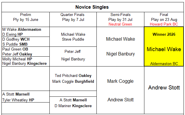 Basingstoke & District Bowling Association Novice Singles 2024