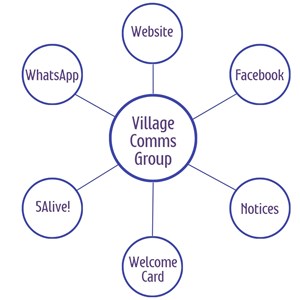 Buckland Dinham Annual Village Gathering - Mar 2025