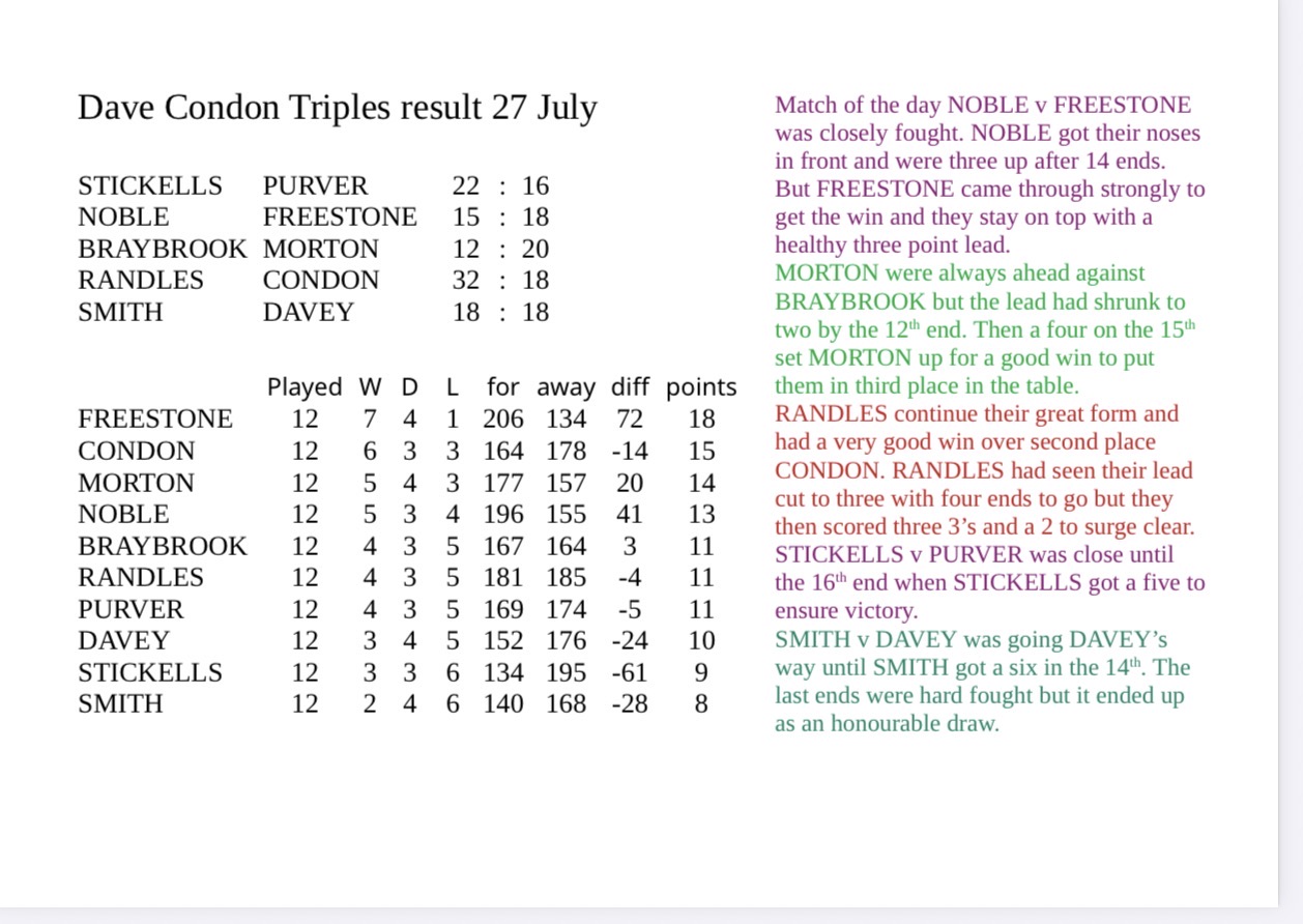 Romsey Bowling Club Dave Condon Triples