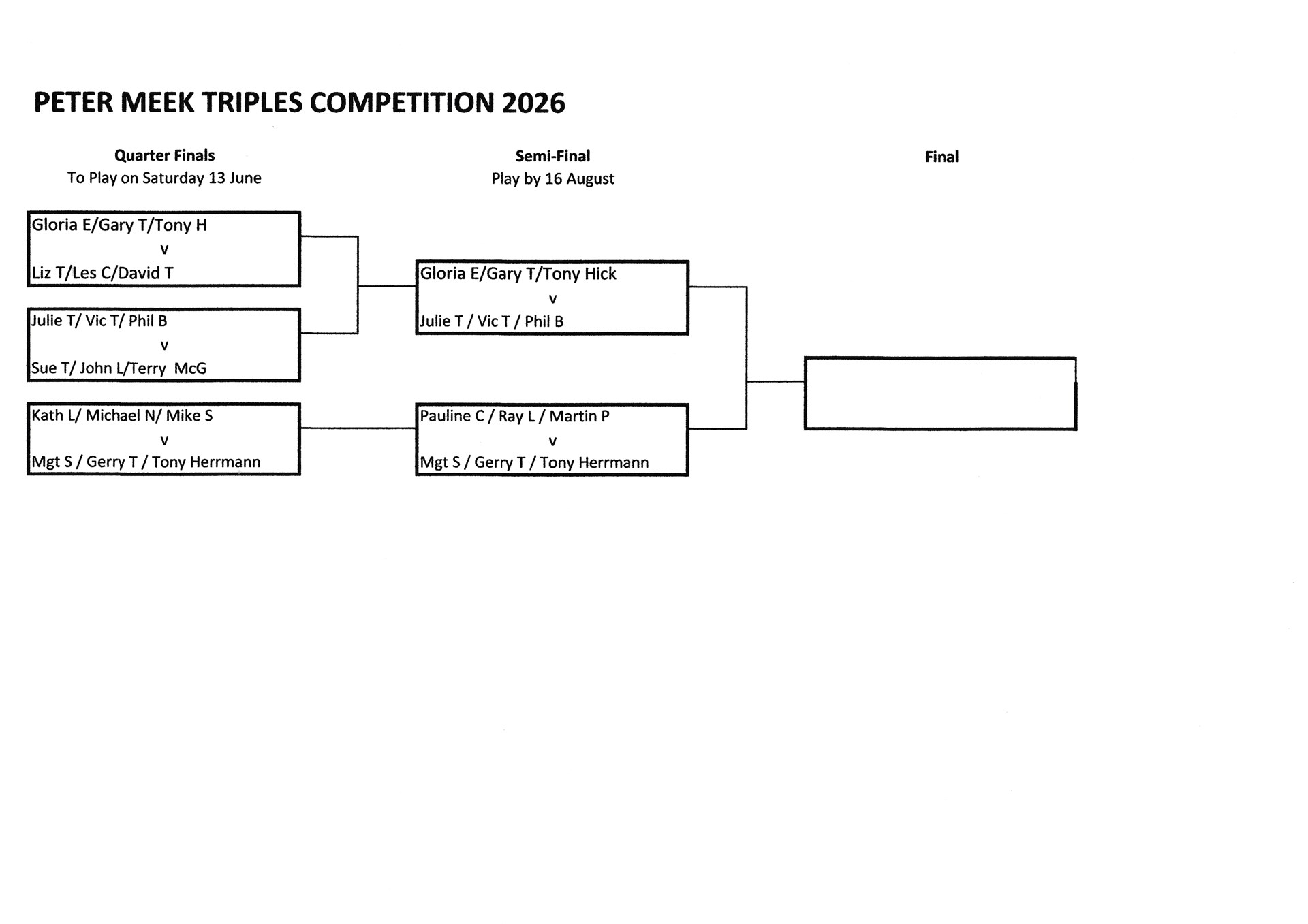 BISHOPTHORPE BOWLING CLUB Peter Meek Triples Comp.