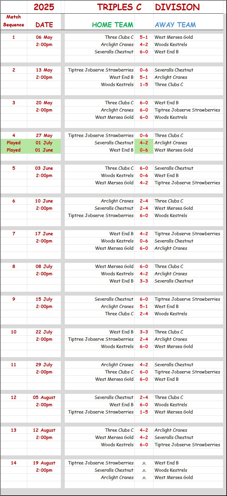 Three Clubs Bowling Club CBBA Triples 'C' Division and Results