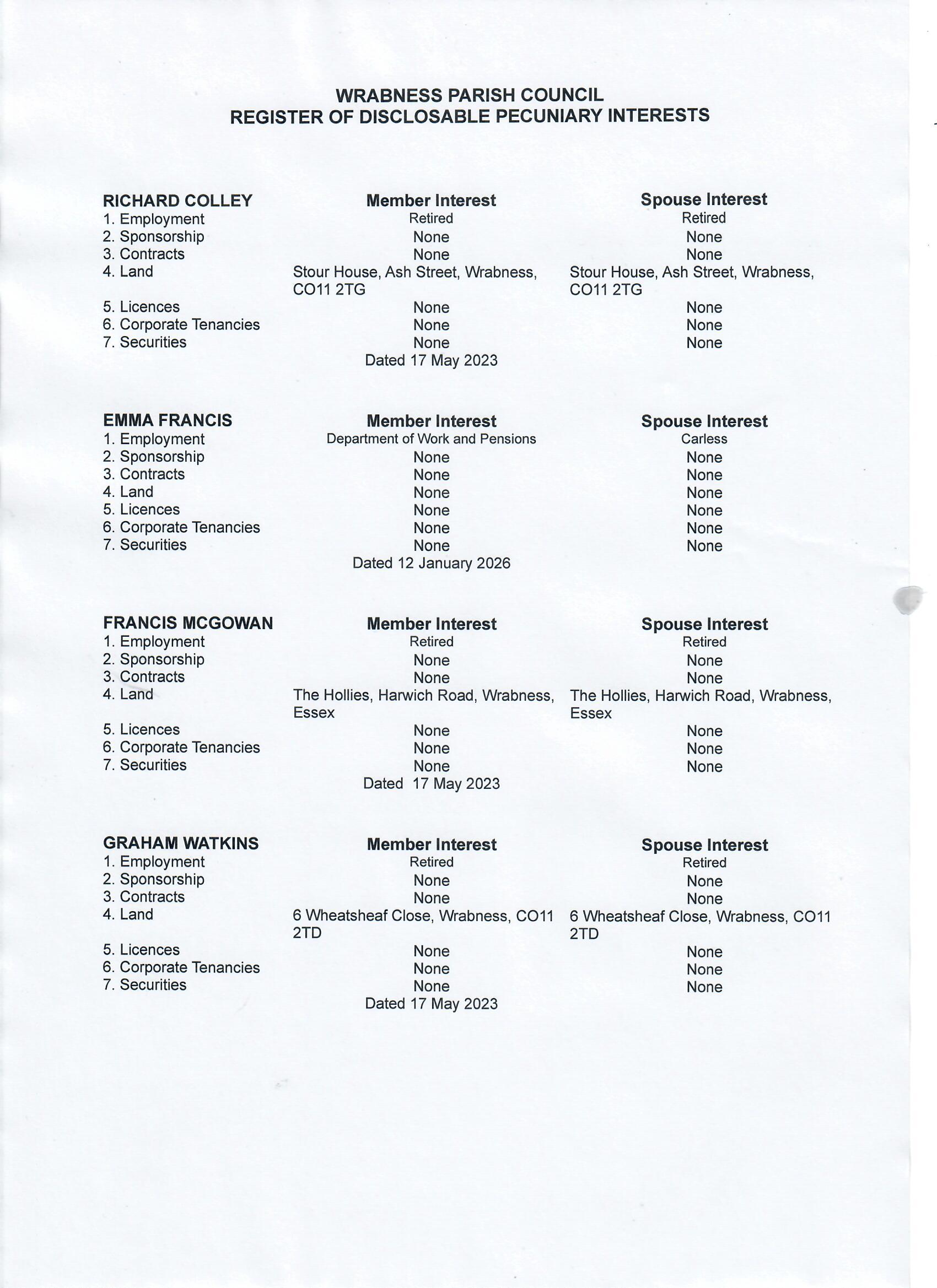 Wrabness Parish Council DPI