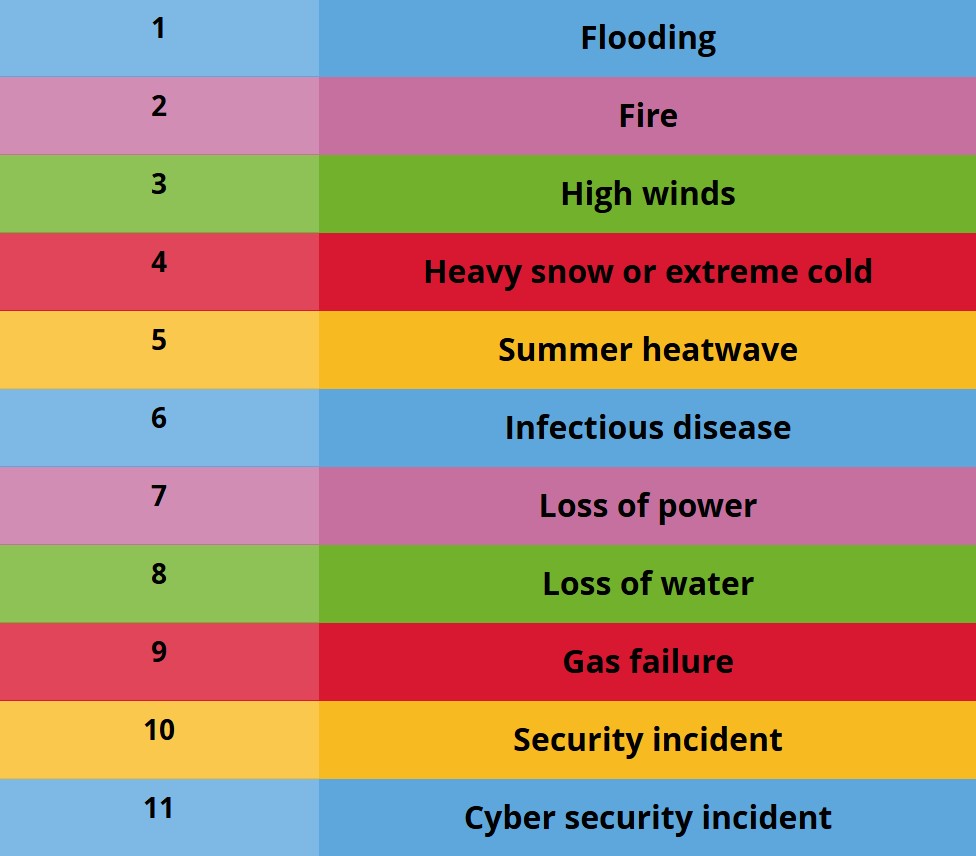 Get involved in your community's resilience plan