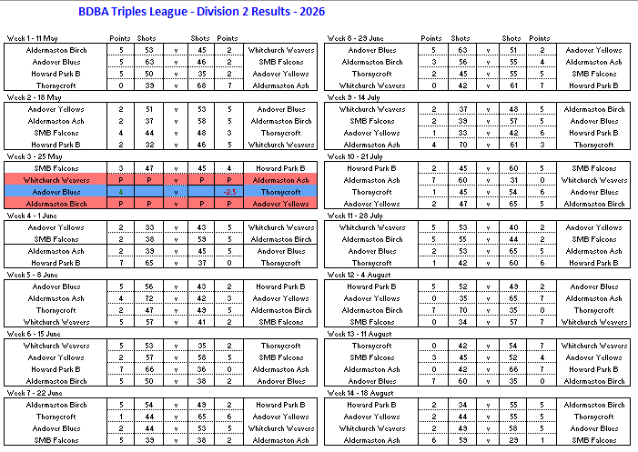 Basingstoke & District Bowling Association TL Division 2