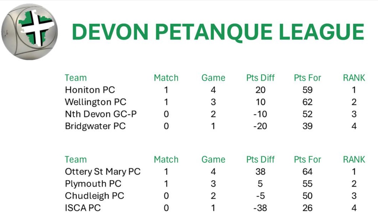 Wellington Pétanque Club 2026 Devon League
