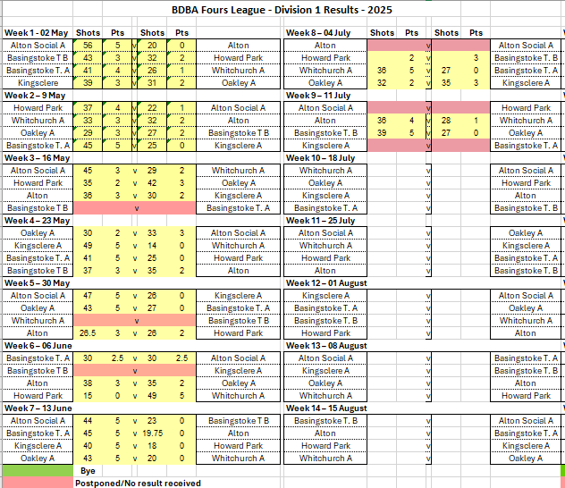 Basingstoke & District Bowling Association RL Division 1