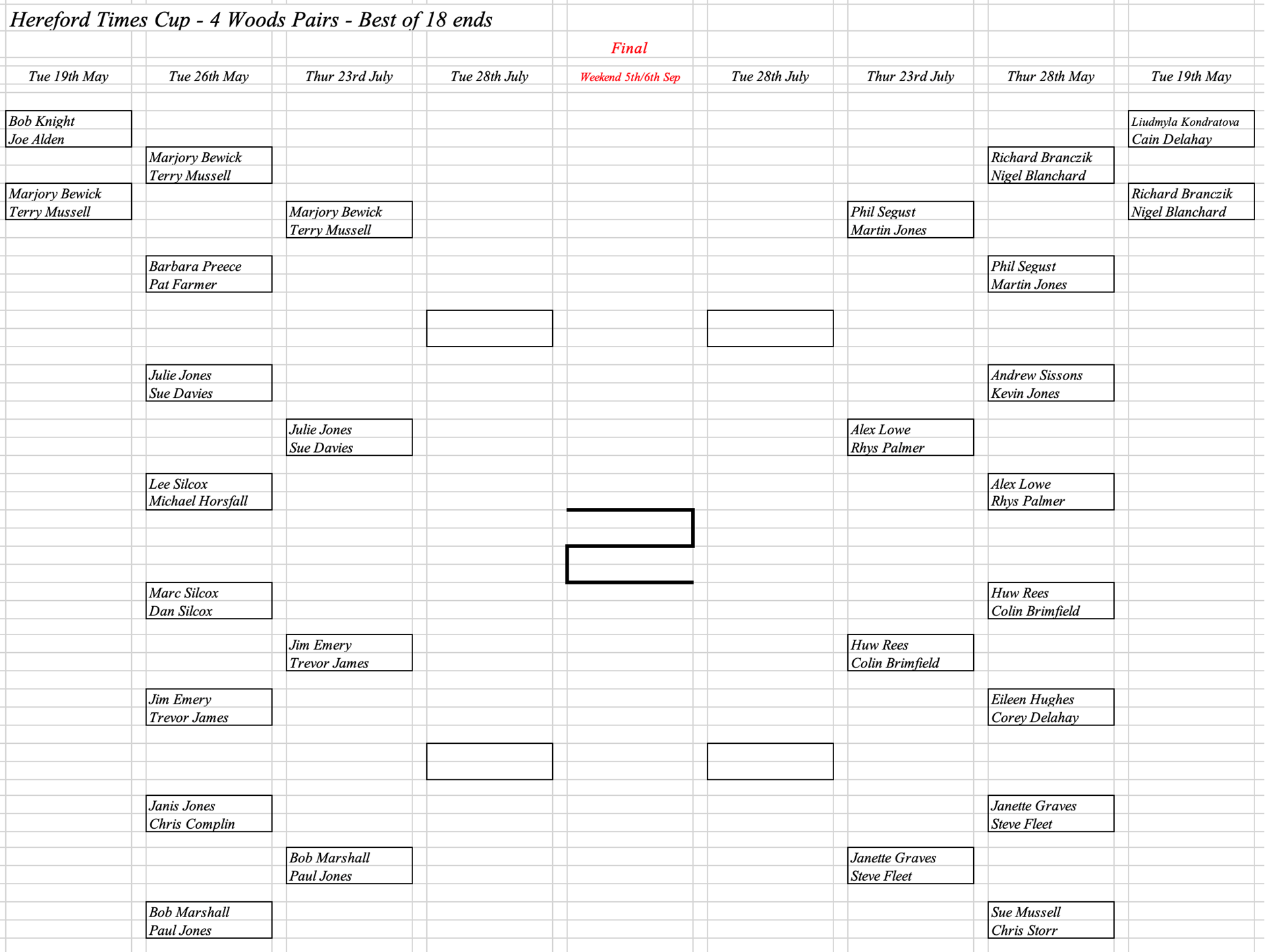 Hereford Bowling Club Hereford Times Cup