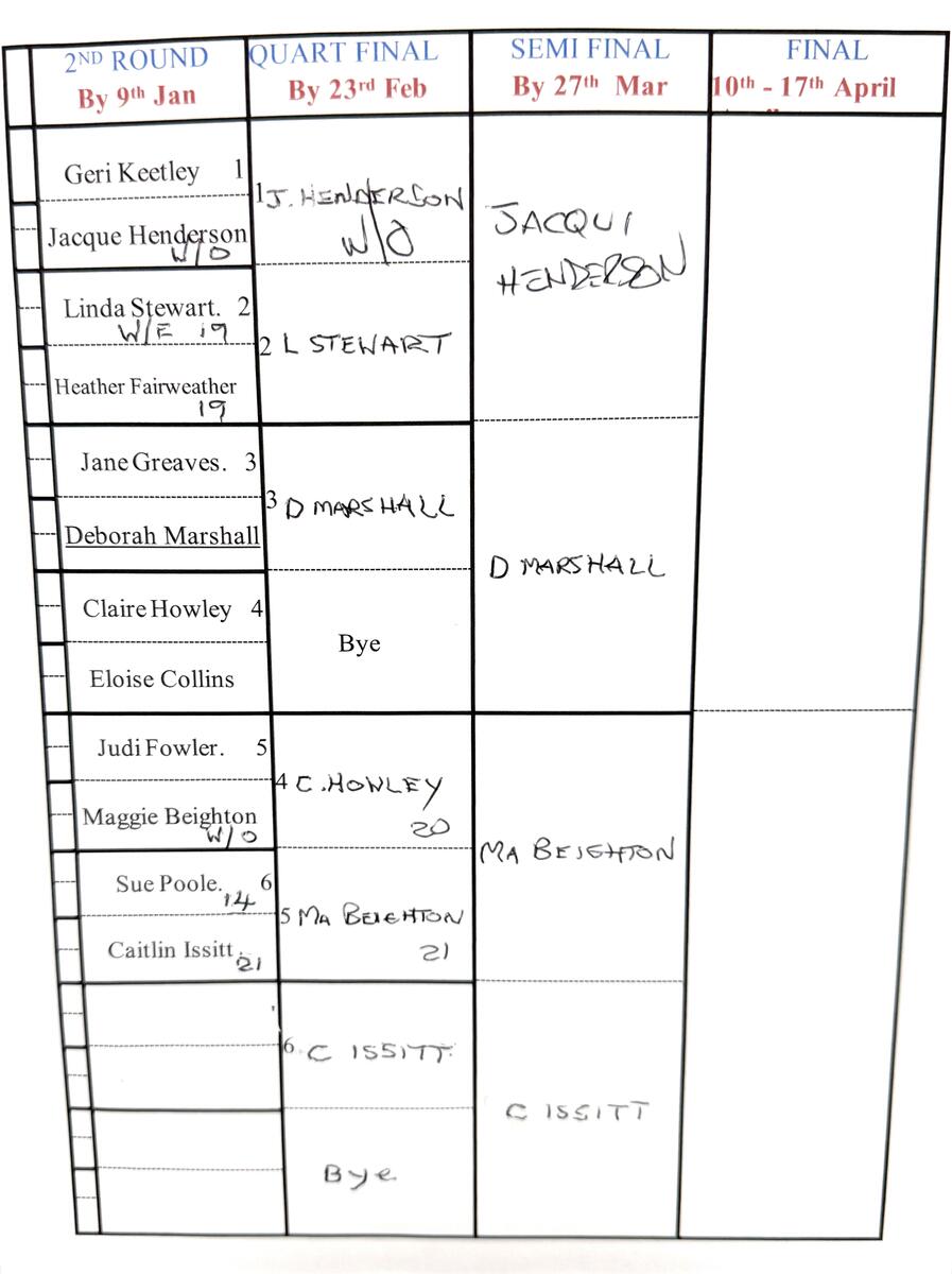 Erewash Indoor Bowls Centre Ladies Singles