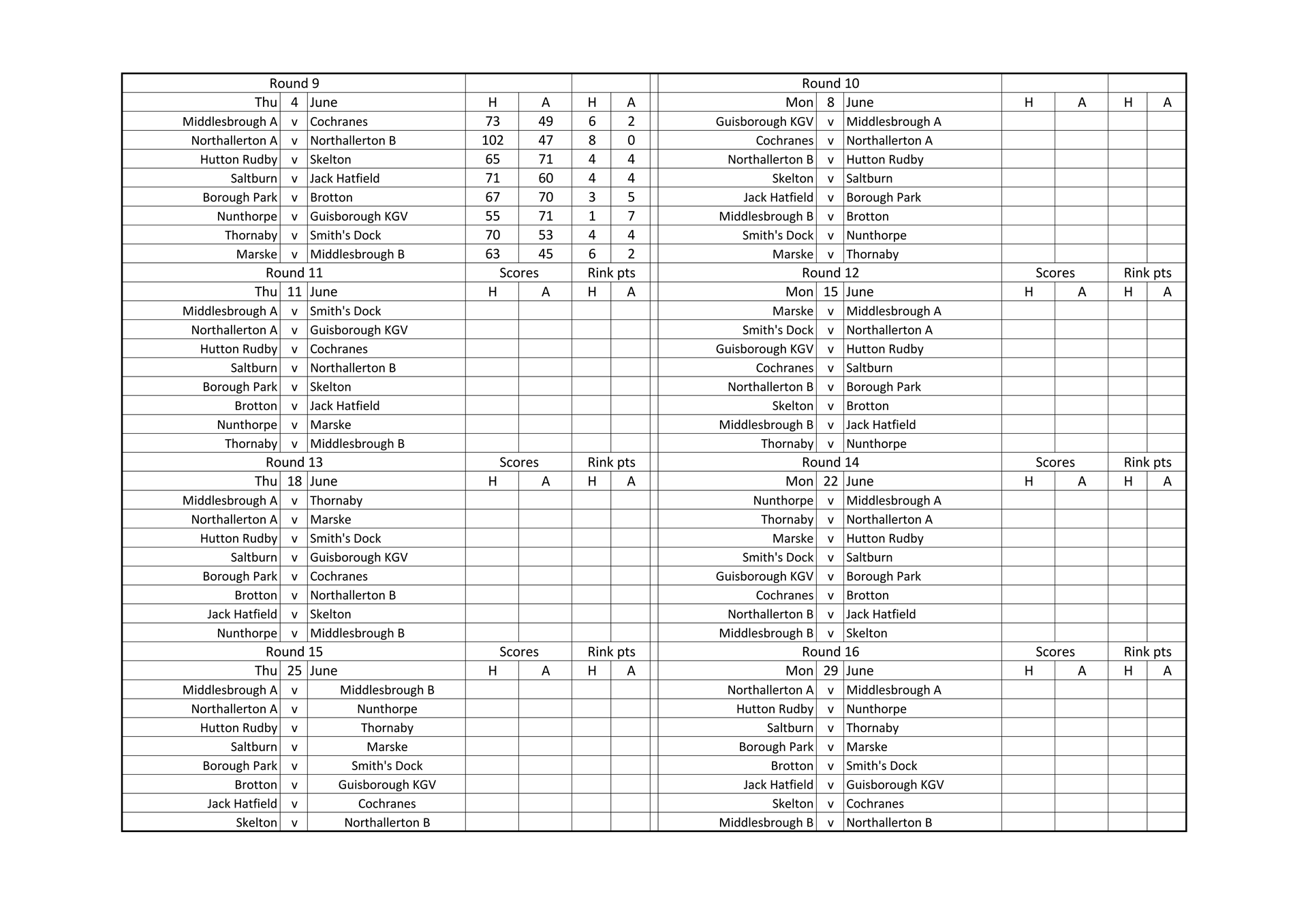 Smiths Dock Bowling Club North Yorkshire League Results