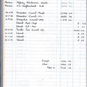 Stoke St Milborough Parish Council PC Accounts