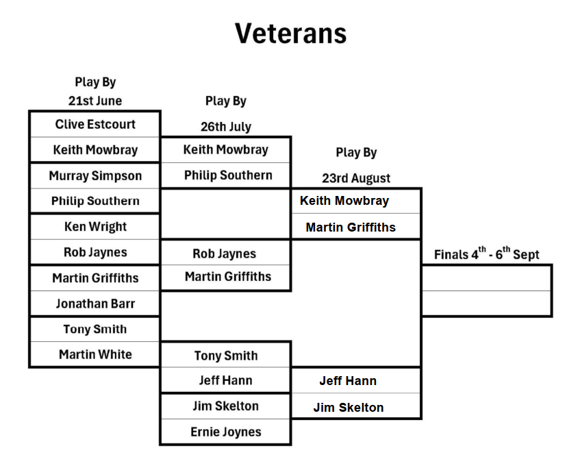 Ledbury Bowling Club Veteran Singles