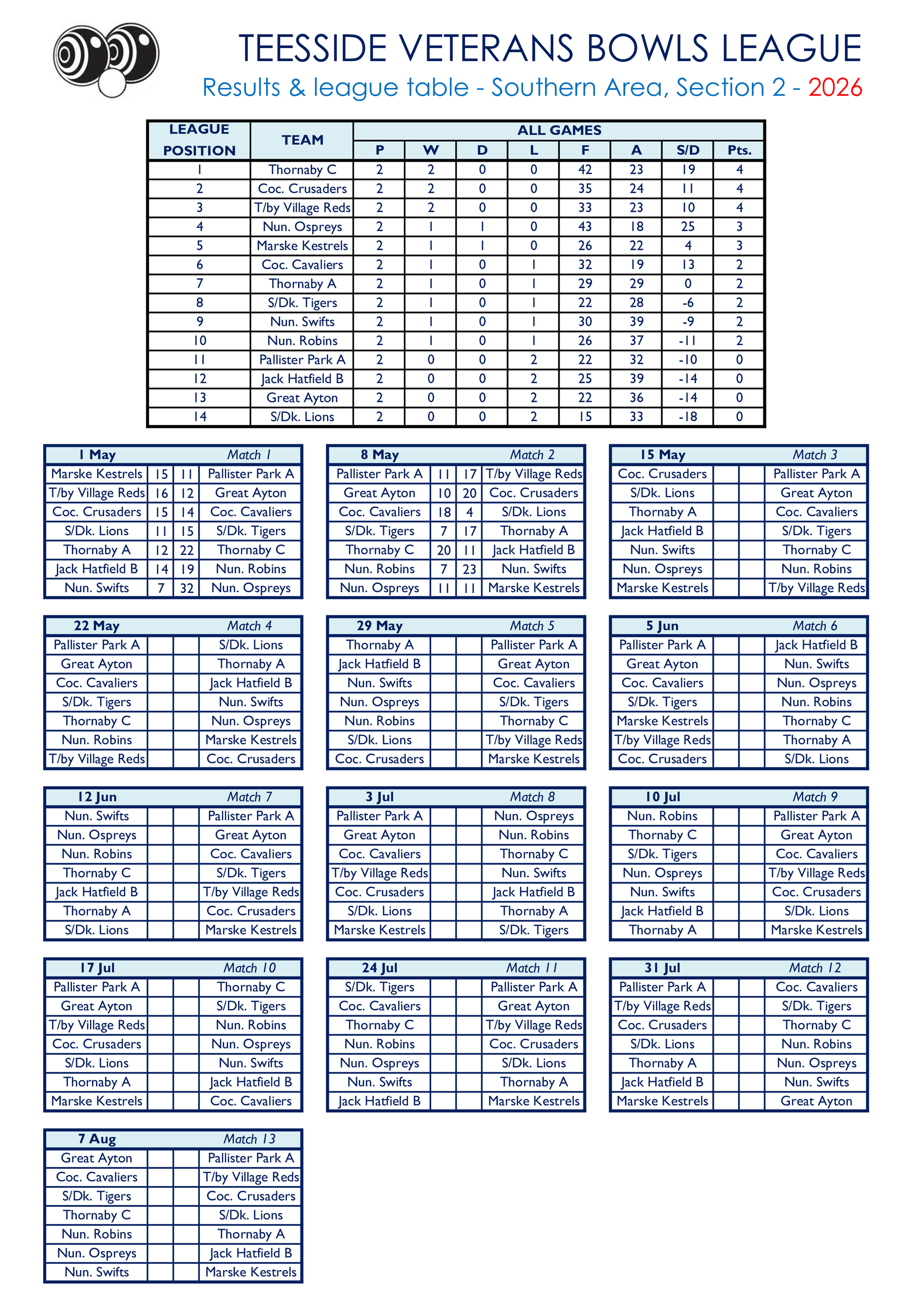 Smiths Dock Bowling Club Teesside Veterans League Results