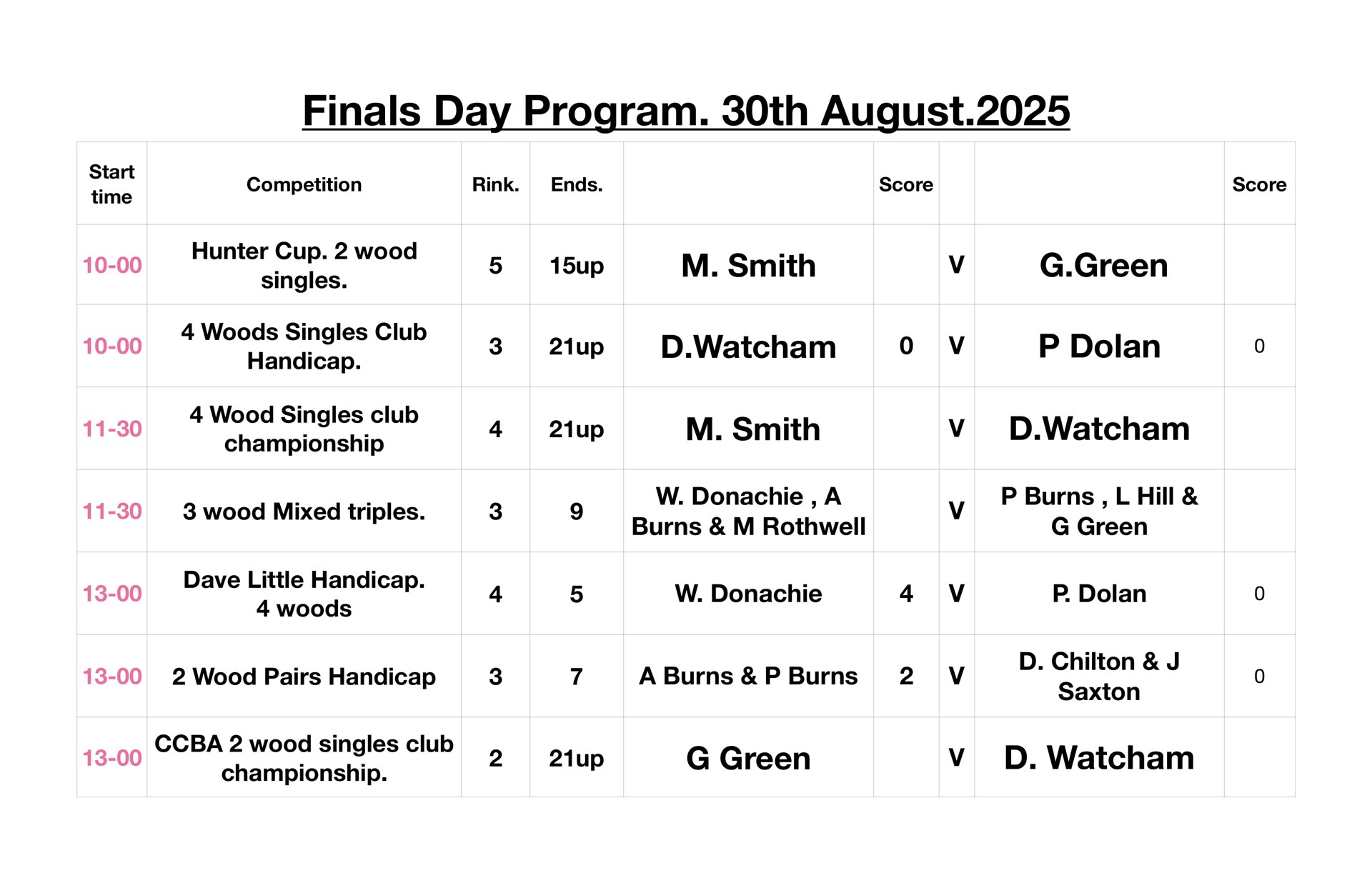 Smiths Dock Bowling Club Club Calendar 2025