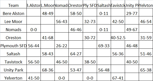 Plymouth & District Mens Bowling League Plymouth Mixed Lge Fixtures