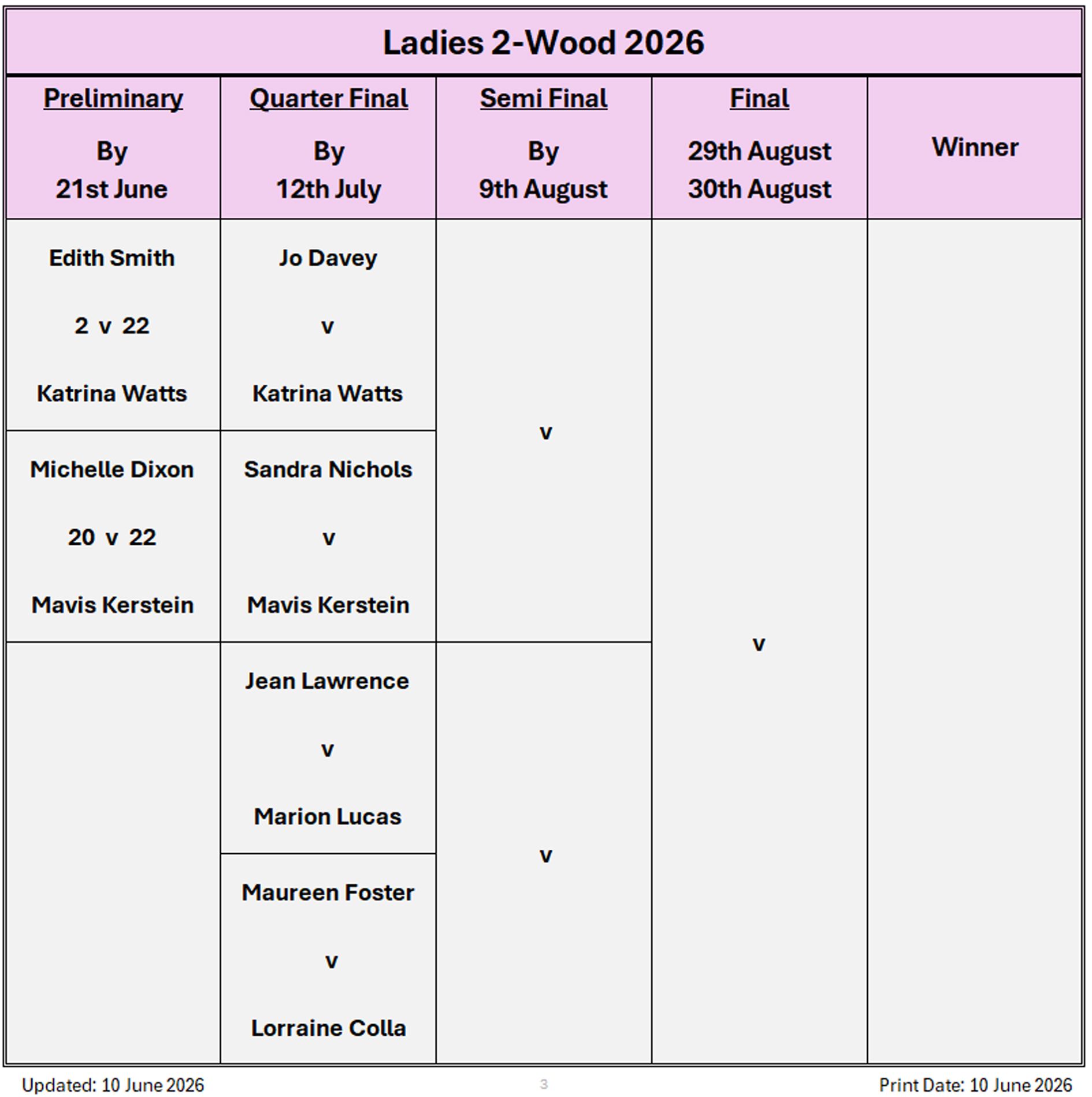Billericay Bowling Club Ladies 2-Wood