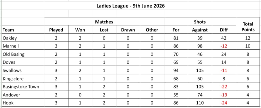 Tuesday Ladies League